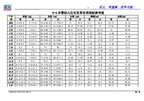 最新0-3岁宝宝身体发育及心智表