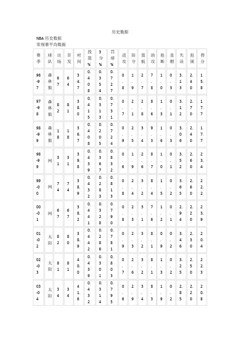 NBA历史数据