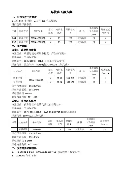 焊接防飞溅方案