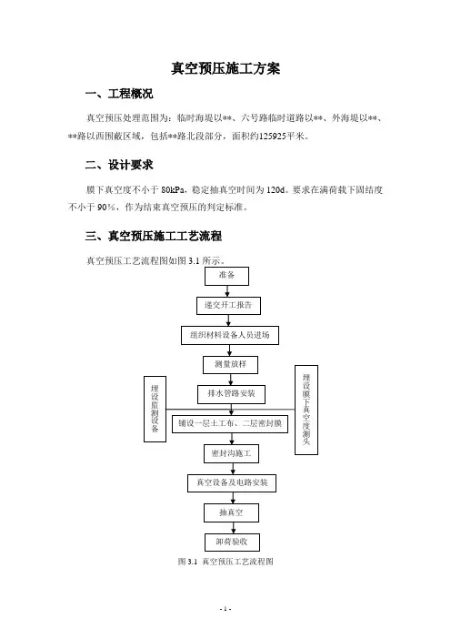 真空预压监控方案(软基处理)