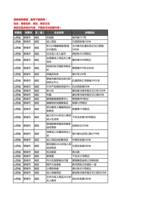 新版山西省晋城市城区保健品企业公司商家户名录单联系方式地址大全120家