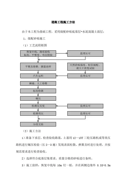 道路工程施工方法