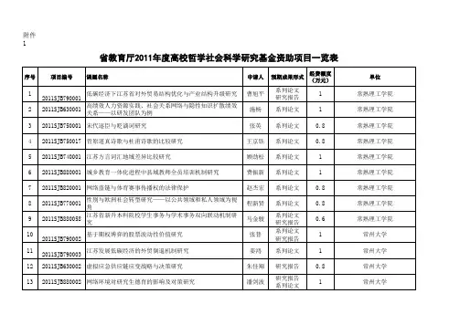 省教育厅2011年度高校哲学社会科学研究基金资助项目一览表