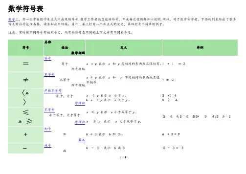 数学符号表 数学符合的意思 数学符号代表的意义 数学符号用法