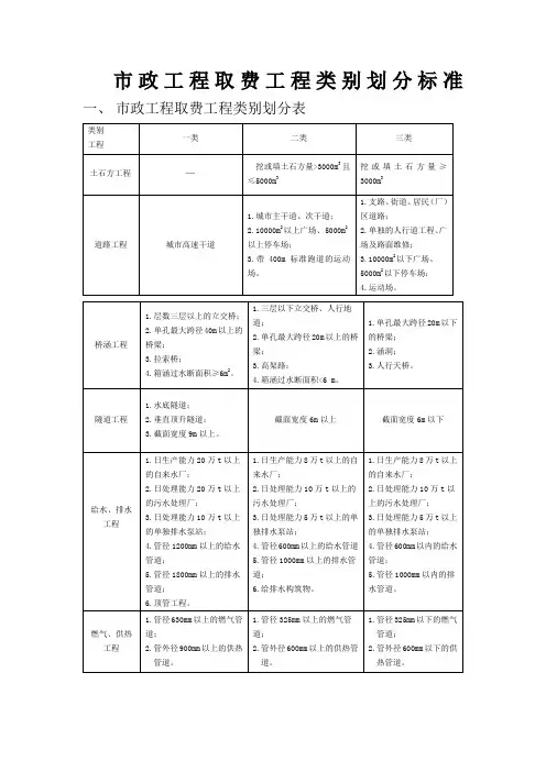 市政工程取费工程类别划分标准