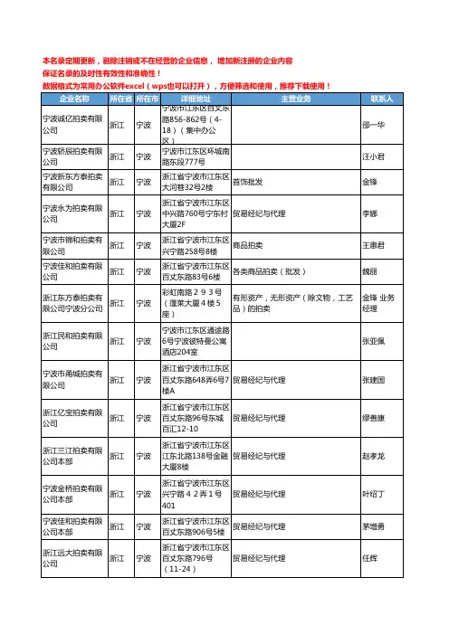 2020新版浙江省宁波拍卖工商企业公司名录名单黄页联系方式大全90家