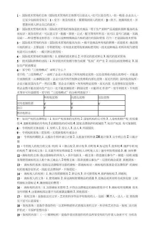 国际技术贸易复习题.doc