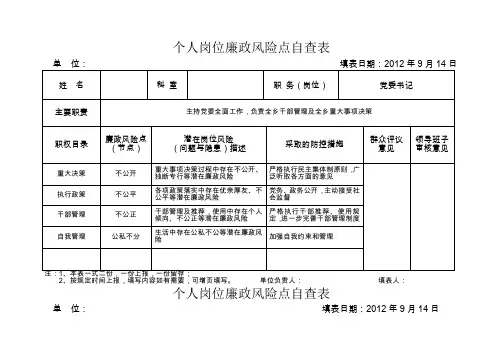 个人岗位廉政风险点自查表
