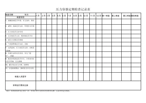 压力容器定期检查记录表