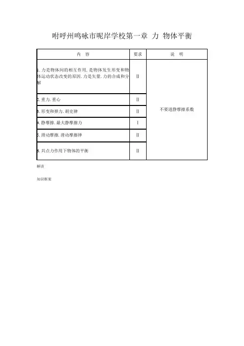 高三物理一轮复习课件力和物体的平衡