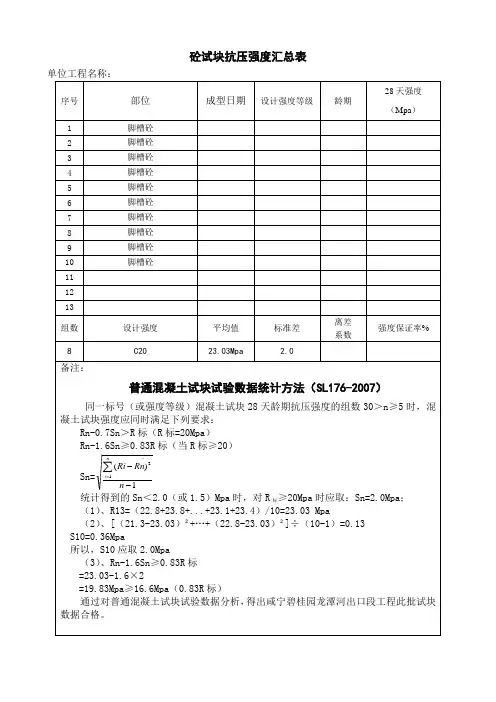 砼试块抗压强度汇总表