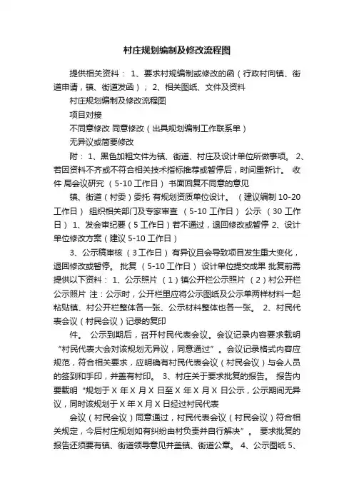 村庄规划编制及修改流程图