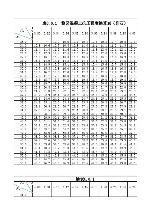 超声回弹综合法测区混凝土抗压强度换算表