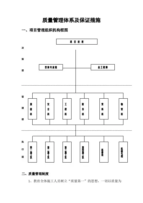 质量管理体系及保证措施