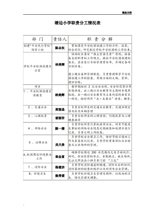 领导小组名单分工情况登记表