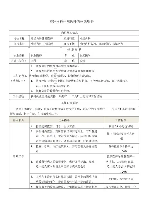 5神经内科住院医师岗位说明书