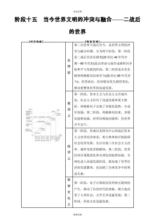 美苏两极对峙格局的形成讲义