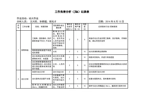动火作业危害分析