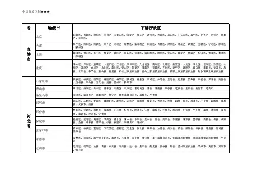 中国行政区划明细(可打印熟记)