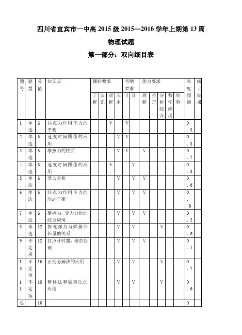 四川省宜宾市第一中学2015-2016学年高一上学期第13周周练物理试题