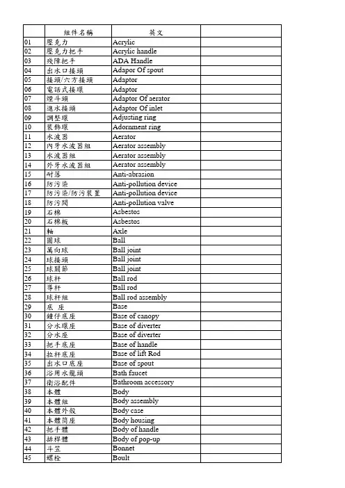 中英文常用词汇对照表(水龙头制造业)