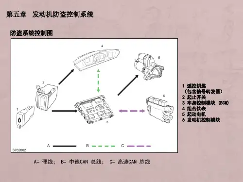 荣威550发动机防盗控制系统