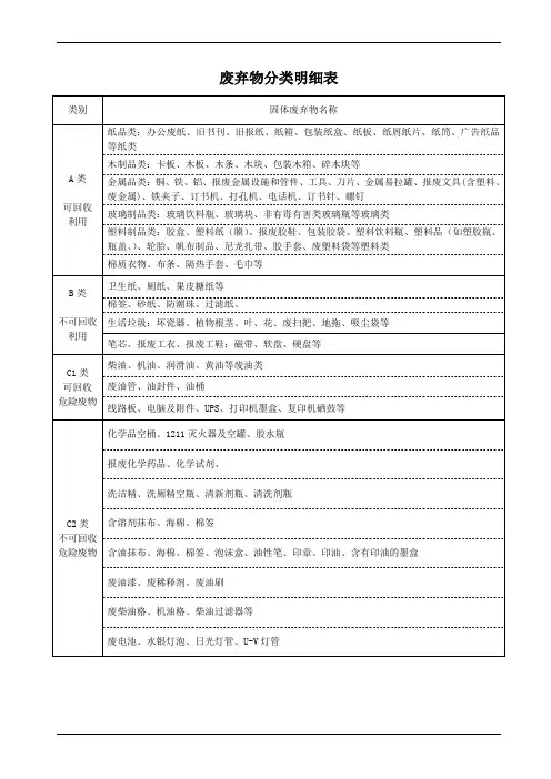 废弃物分类明细表