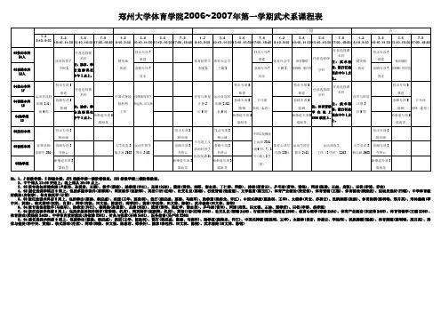 郑州大学体育学院2006~2007年第一学期武术系课程表.
