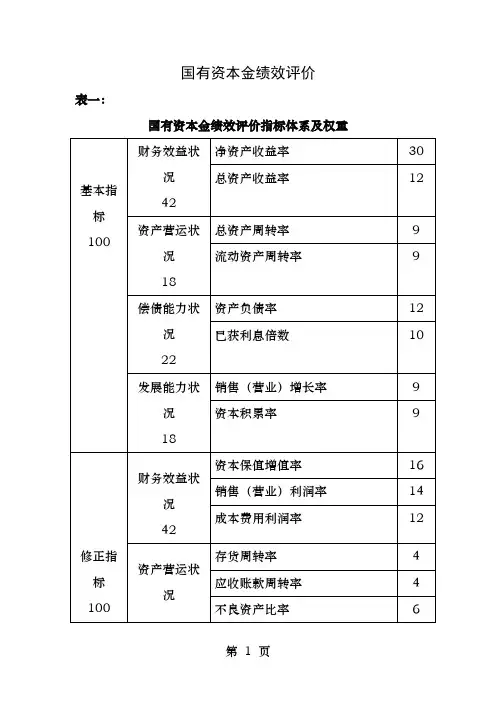 国有资本金绩效评价