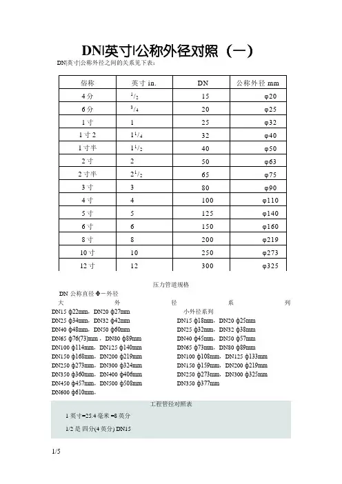 DN、英寸、公称外径对照