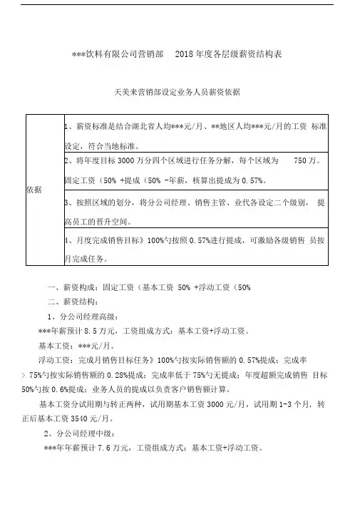 销售部岗位薪资标准及薪资结构