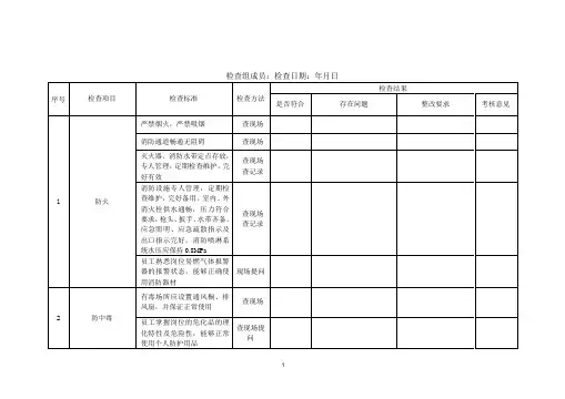 春节前安全检查表