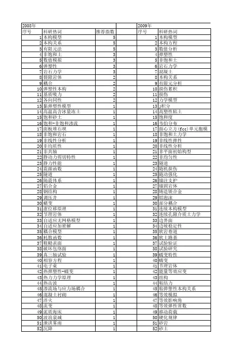 【国家自然科学基金】_弹塑性本构关系_基金支持热词逐年推荐_【万方软件创新助手】_20140801