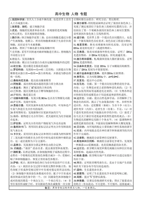 高中生物人物与核心技术专题