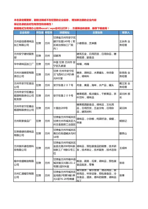 2020新版甘肃省兰州调味品工商企业公司名录名单黄页大全88家
