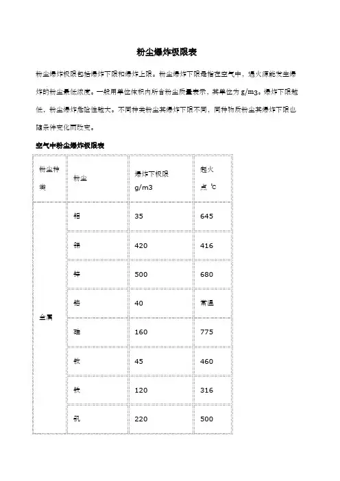 空气中粉尘爆炸极限表