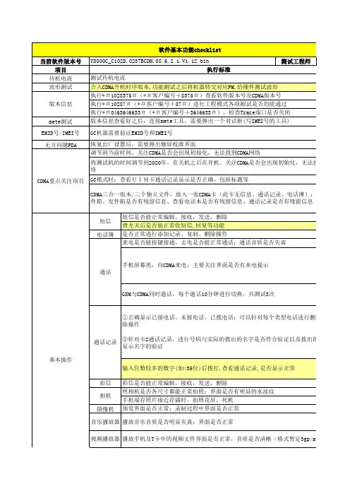 软件测试功能测试点Checklist_100104