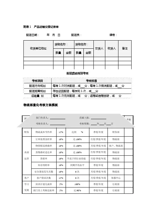 物流配送绩效考核标准 (2)