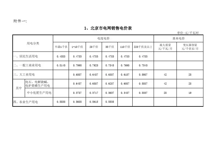 华北电网销售电价表