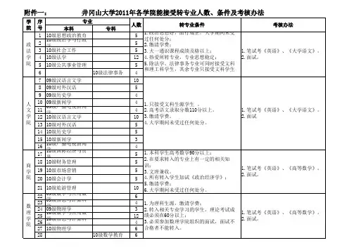 井冈山大学转专业