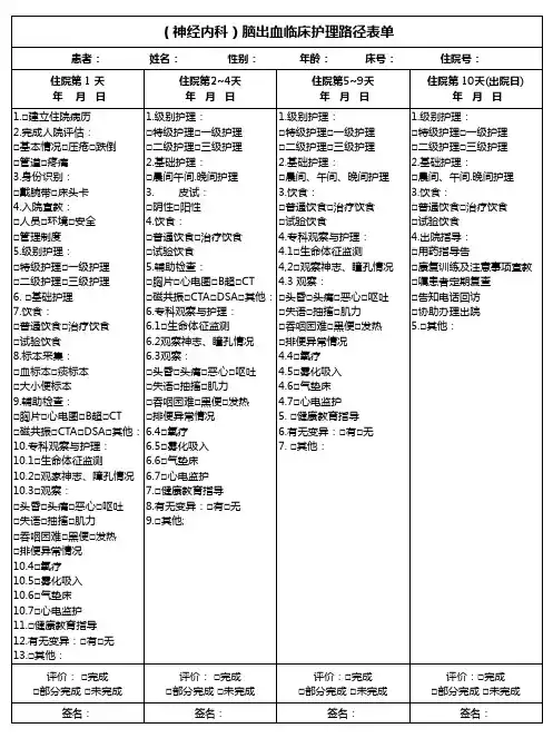 (神经内科)脑出血临床护理路径表单