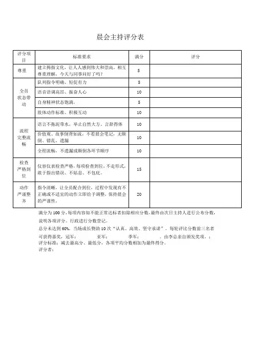 晨会评分