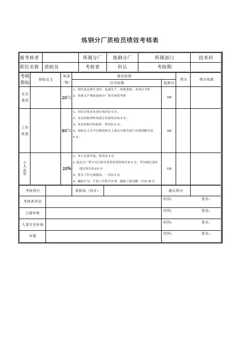 炼钢分厂质检员绩效考核表