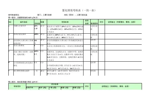 人事行政总监-量化绩效考核表(一岗一表)