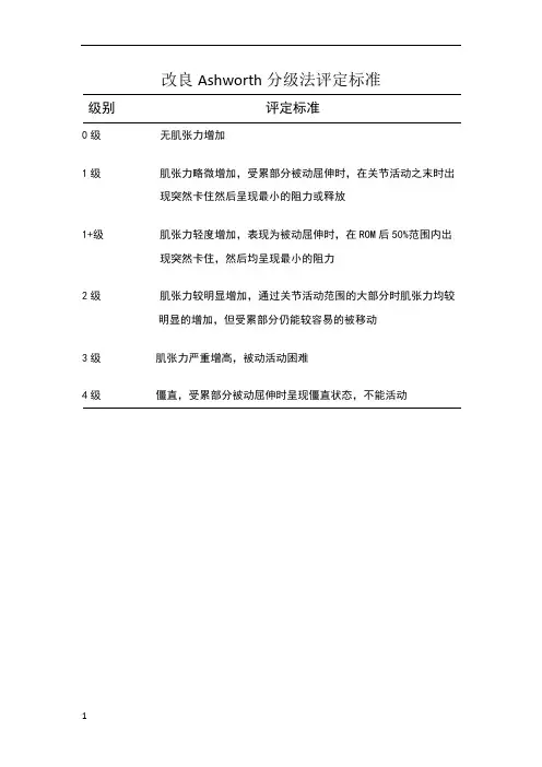 改良Ashworth分级法评定标准