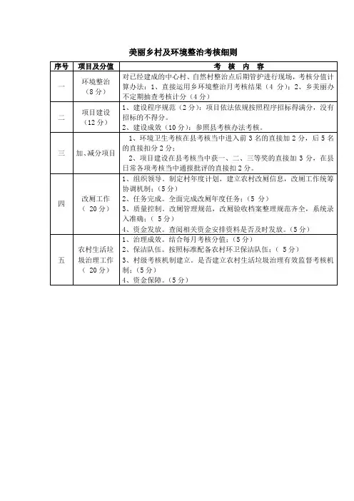 美丽乡村及环境整治考核细则