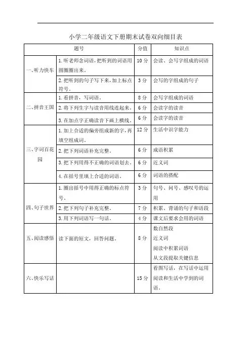 语文二年级下册双向细目表
