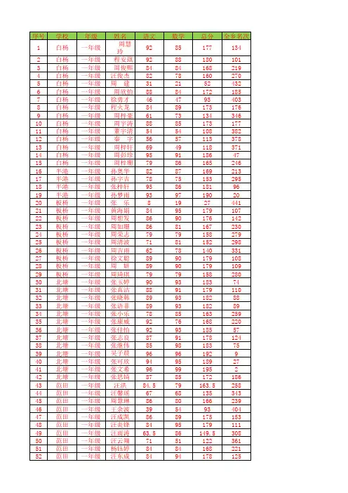 鄱阳县游城乡2016夏期末成绩登记表