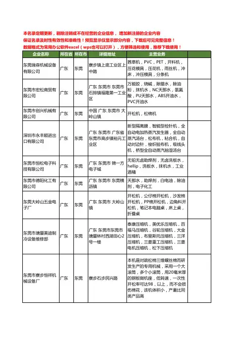新版广东省东莞开松机工商企业公司商家名录名单联系方式大全17家