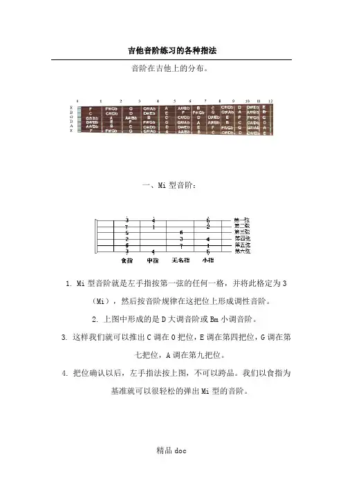 吉他音阶练习测试的各种指法